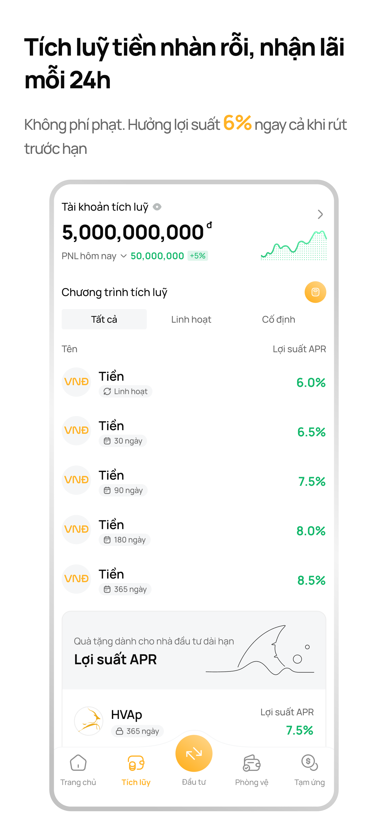 HVA - Đầu tư đa lớp tài sản