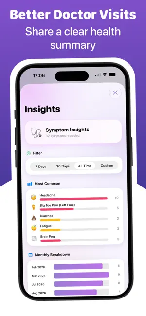 Symptom Tracker: My Health screenshot 3