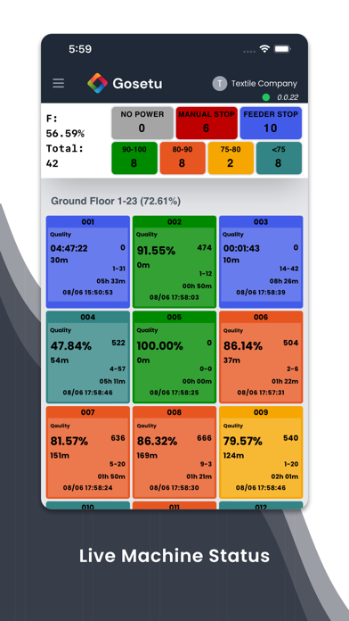 Gosetu Efficiency Report Screenshot
