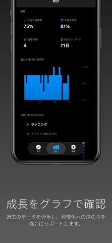 HabitStreaks - 習慣トラッカーアプリ screenshot