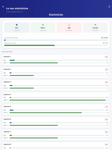 Quiz CQC - Merci e Persone iPad screenshot