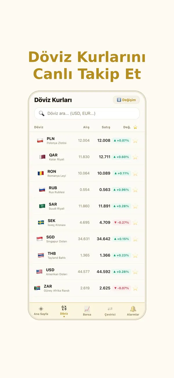 Screenshot #2 pour Altın Döviz