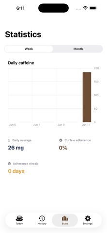 カフェイン門限 のスクリーンショット