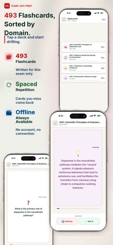 ADC Addiction Exam Prep Guide screenshot 6