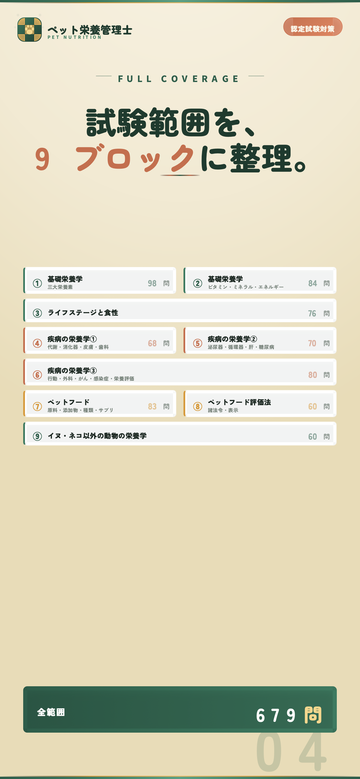 ペット栄養管理士 試験対策｜問題集