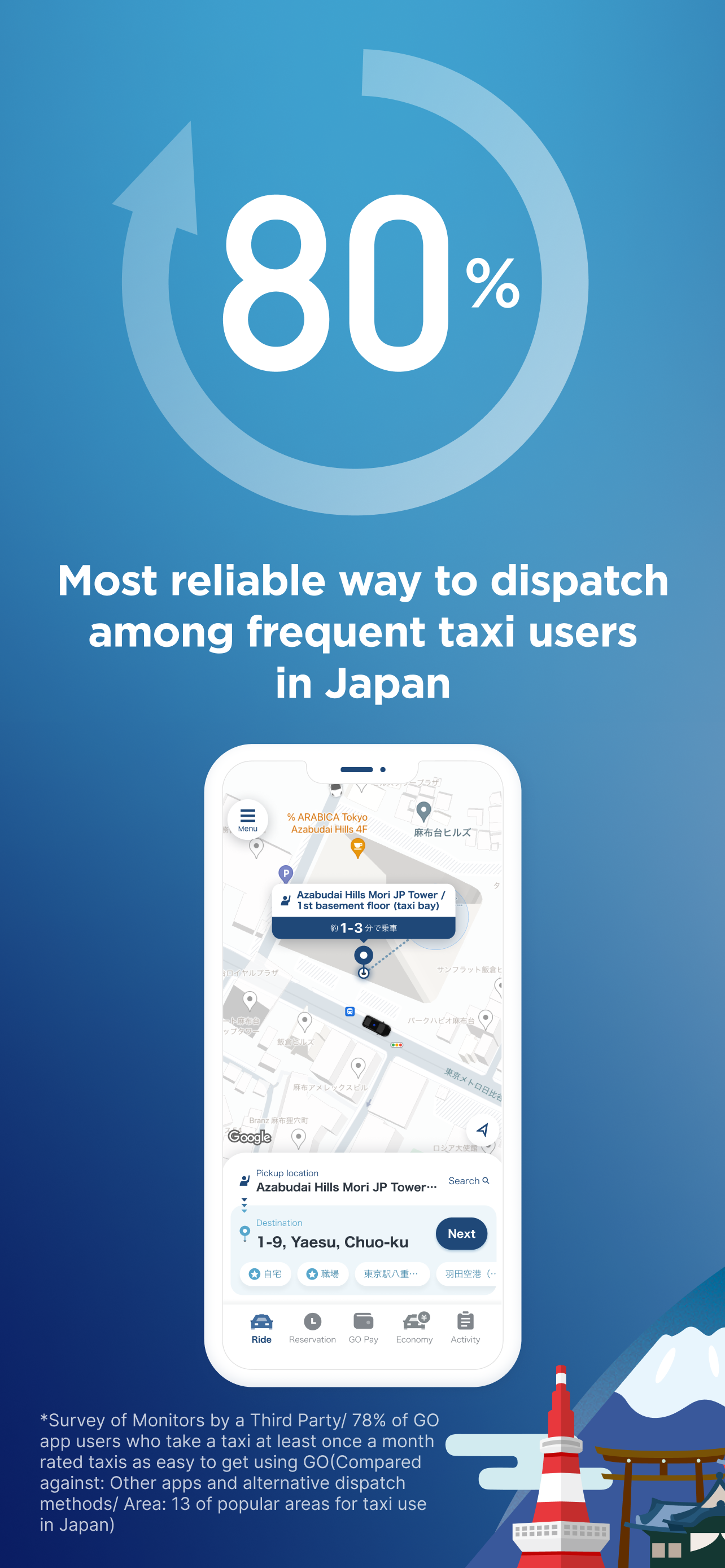 GO / Taxi app for Japan visit screenshot 3