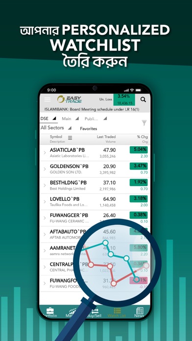 Shanta EasyTrade Screenshot