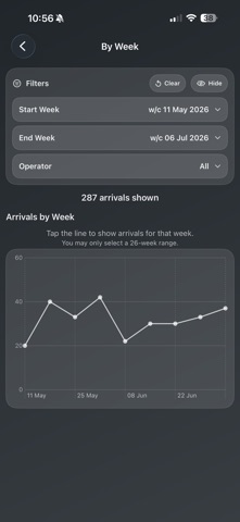 Prestwick Military Movements screenshot
