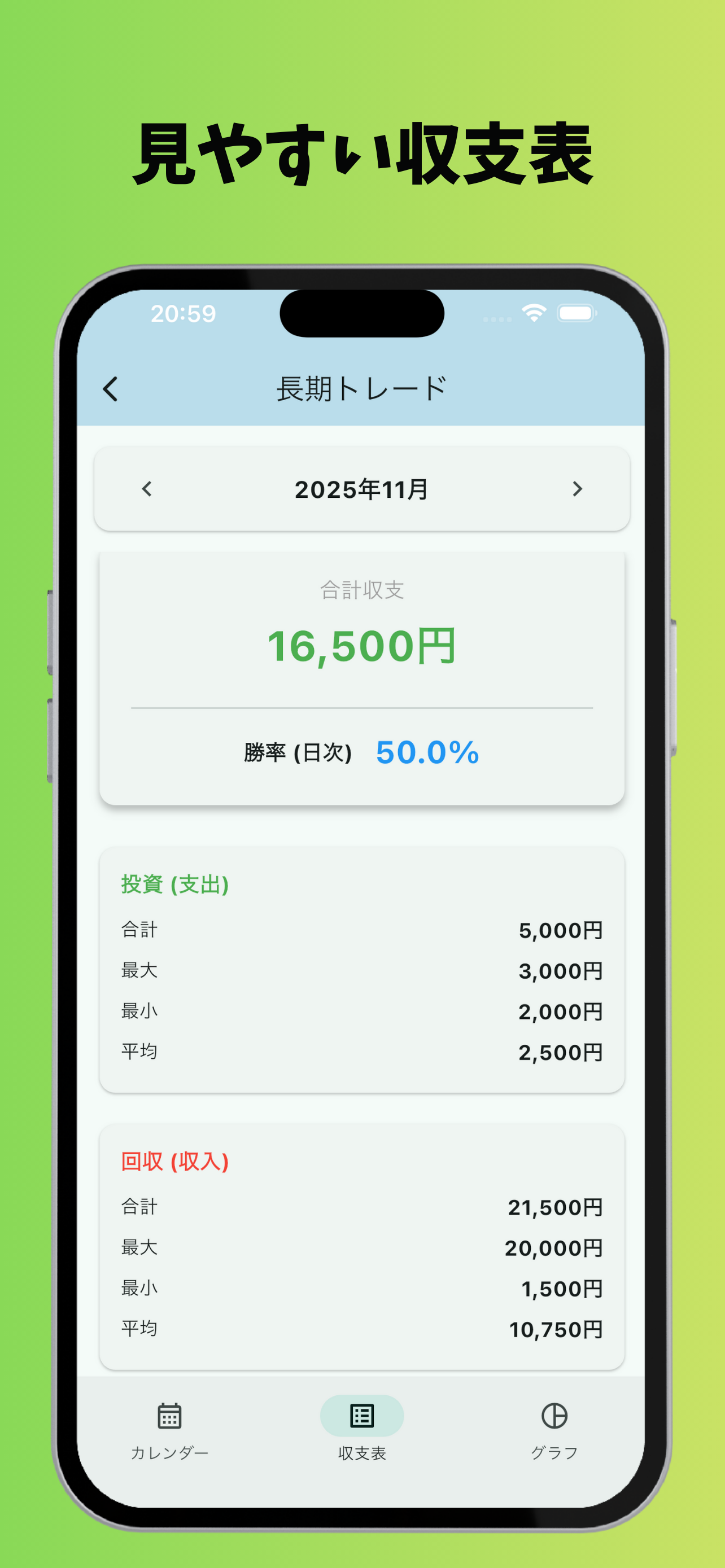 カテゴリ別収支管理