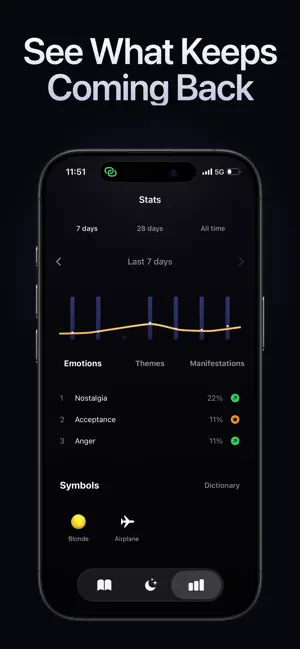 Dream Journal : Interpretation screenshot 3