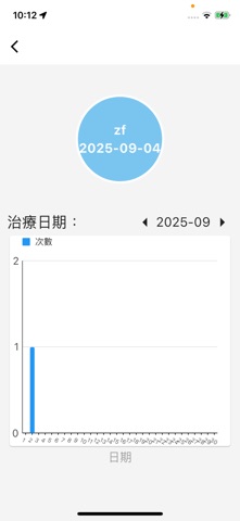 阿托紅 screenshot
