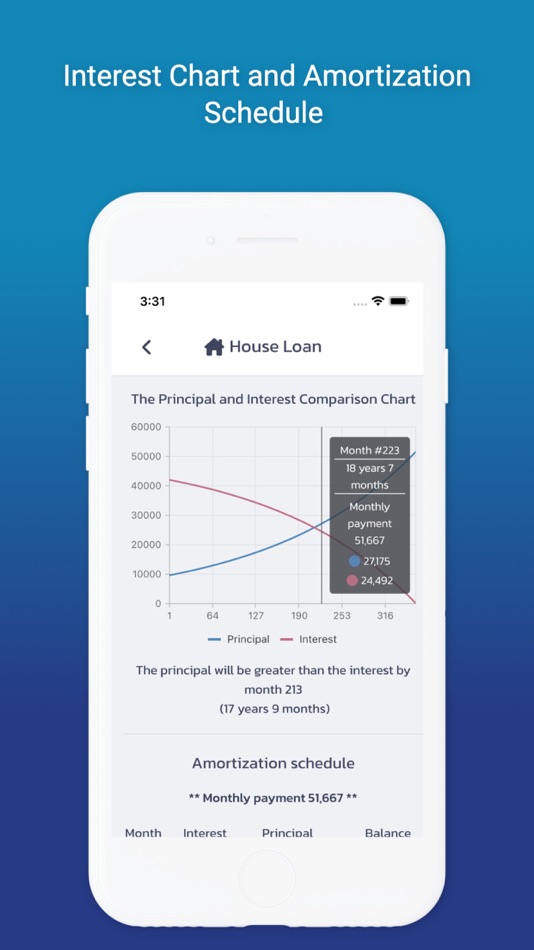 #4. Interest Calculator All in One (iOS) 由: Chanin Nokpej