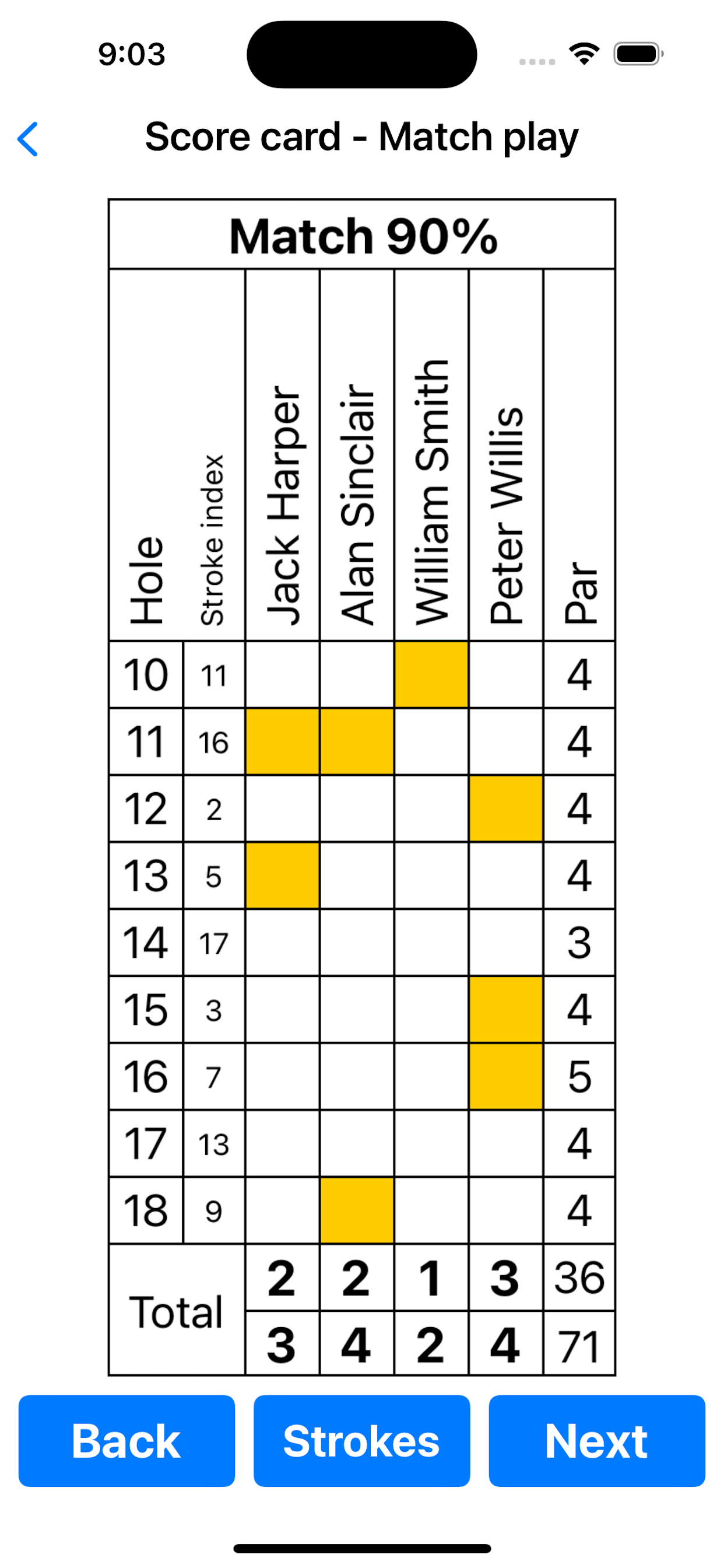 GScorer