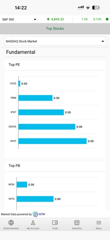 SIB Trading Screenshot 2 of 8