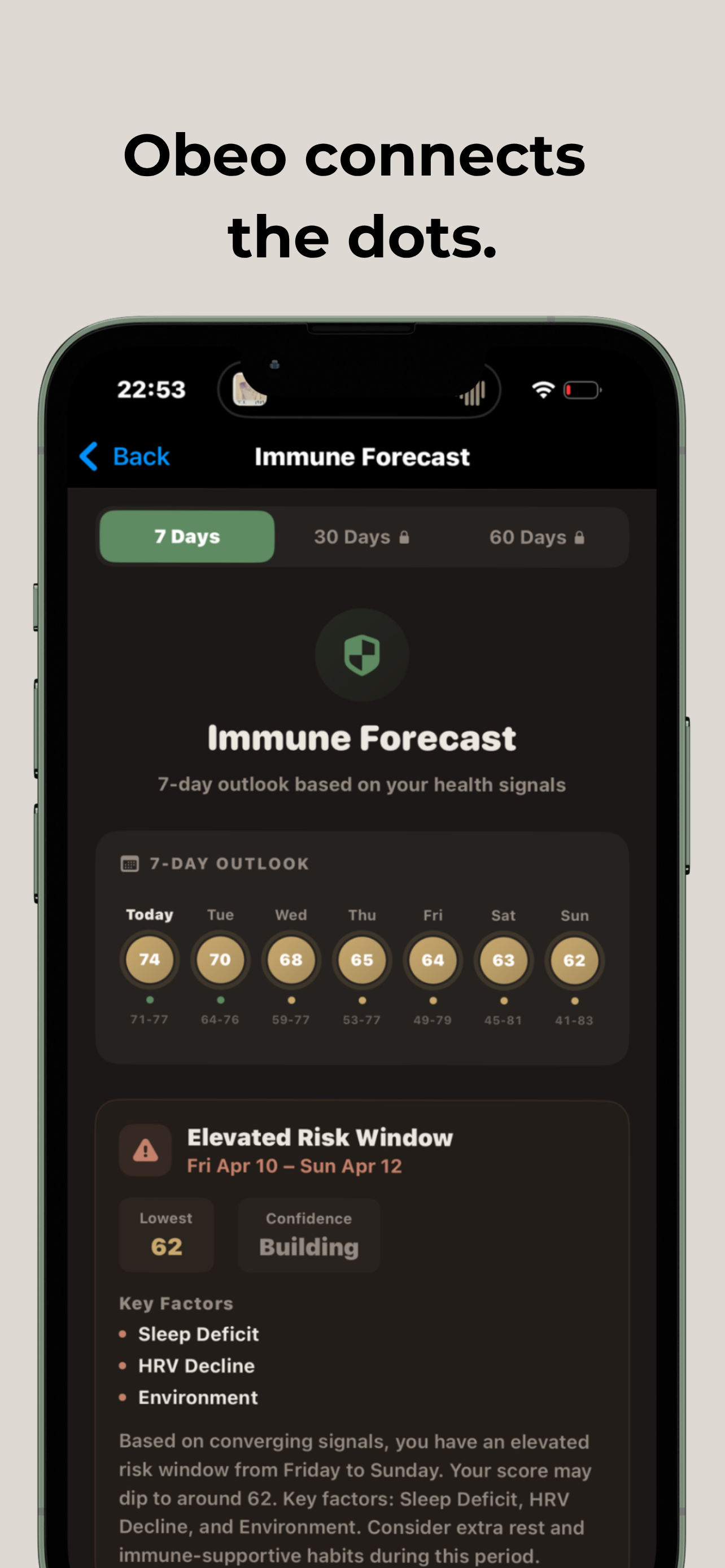 Obeo: Forecast Your Health