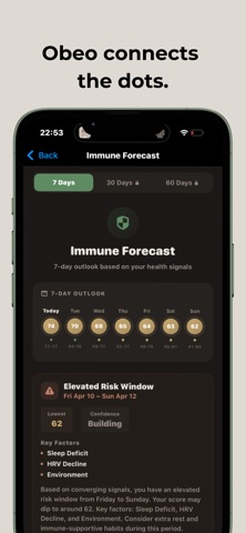 Obeo: Forecast Your Health screenshot
