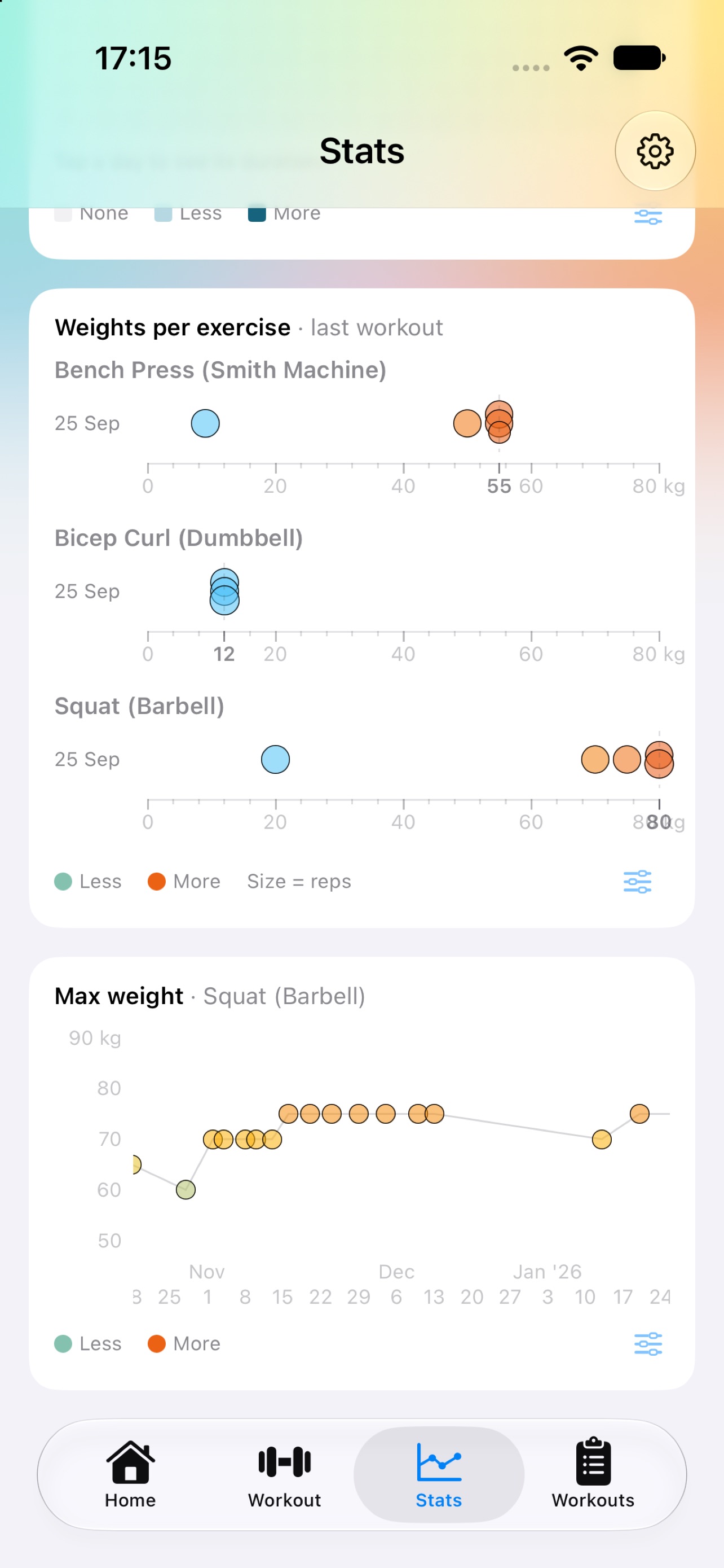 Screenshot 3 of Ironly: Strength & Cardio Log