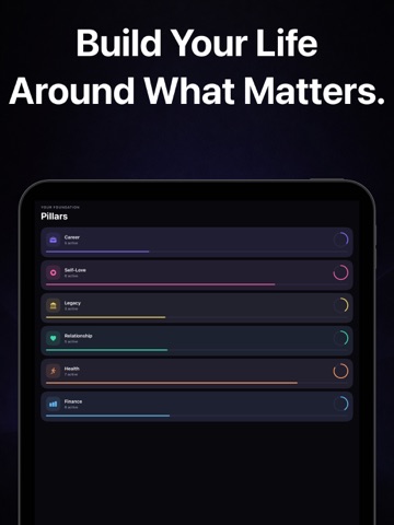 Axis: Habit Tracker & To-Do iPad screenshot