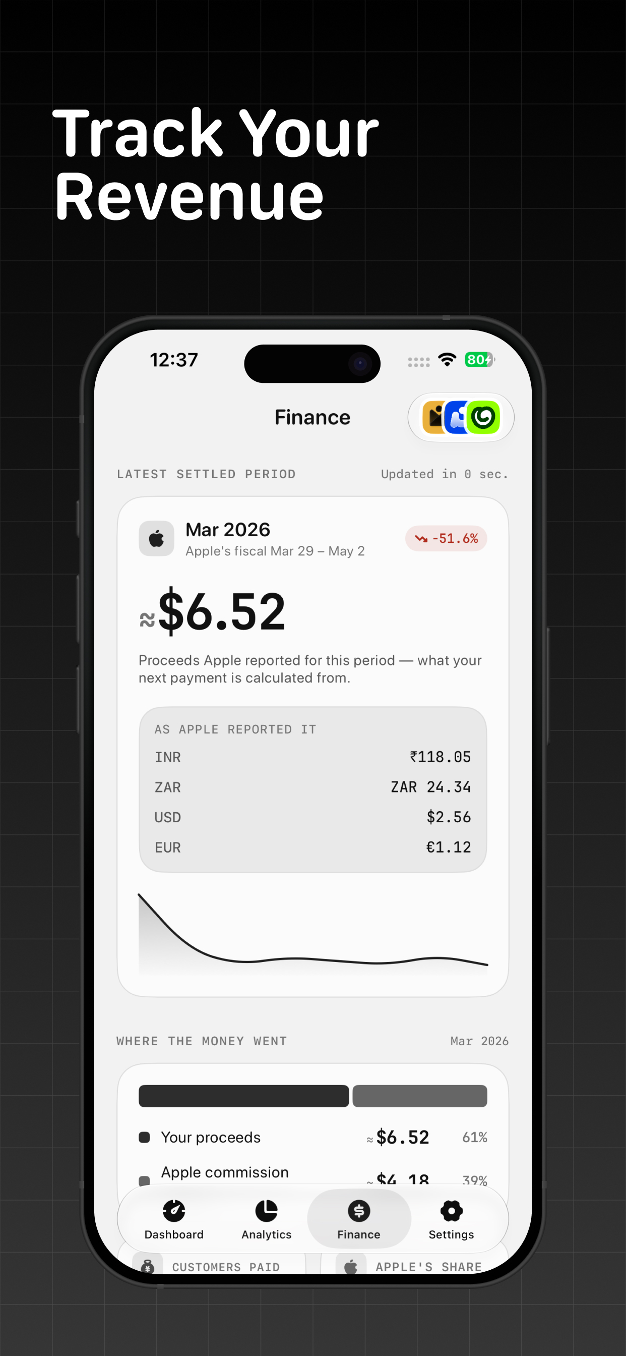 AppScope: App Analytics screenshot 6