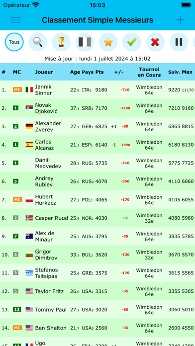 Screenshot #2 pour Live Tennis Rankings / LTR