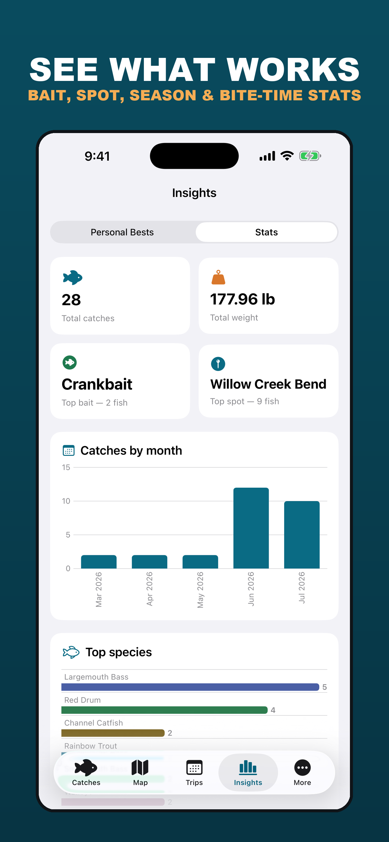 Fishing Log: Catch Tracker screenshot 4