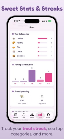 Treatly - Sweet Treat Tracker screenshot