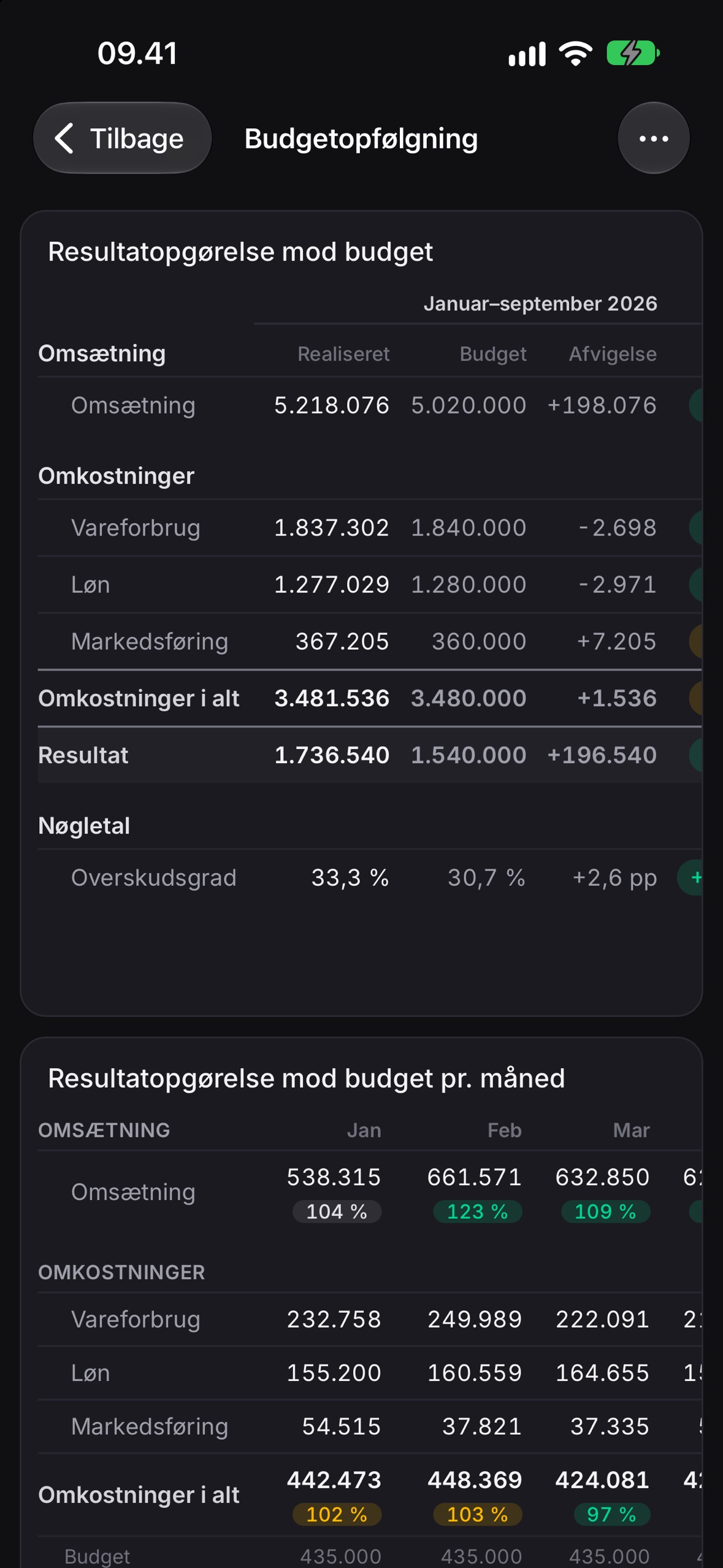 Screenshot 3 of PaceBoard - alle tal ét sted