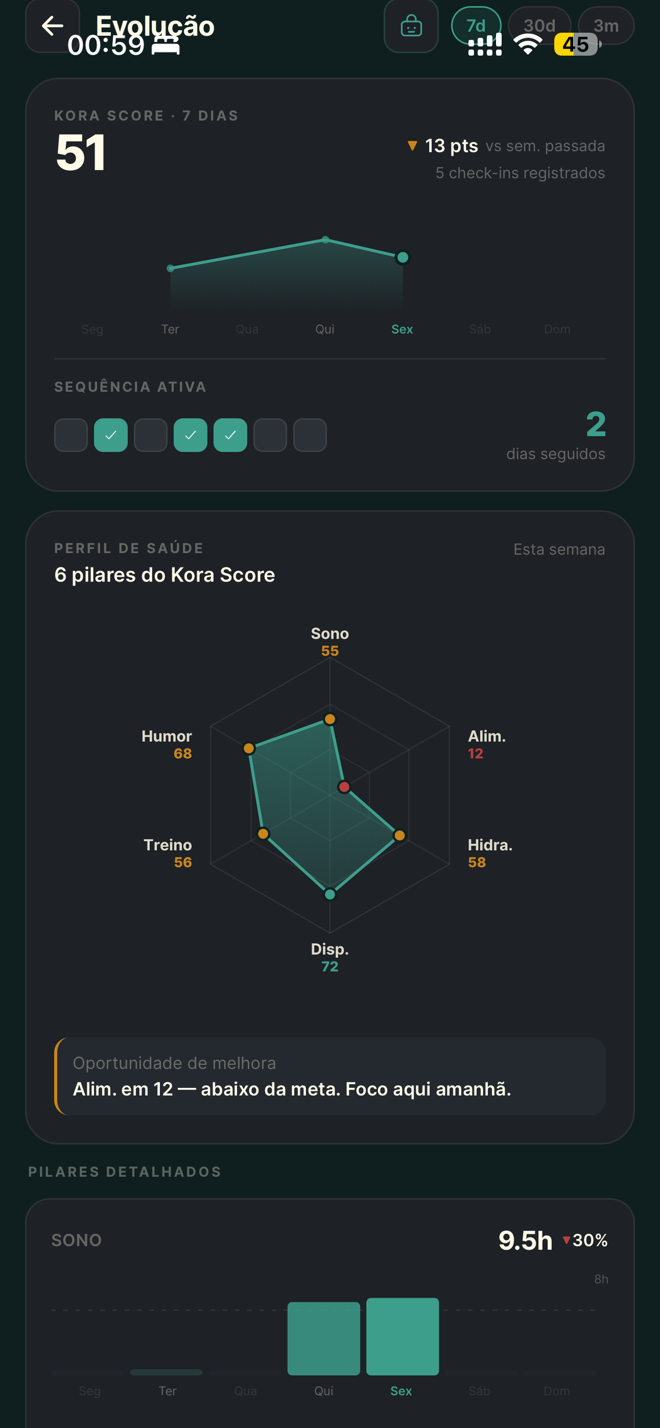 Kora – Health Hub