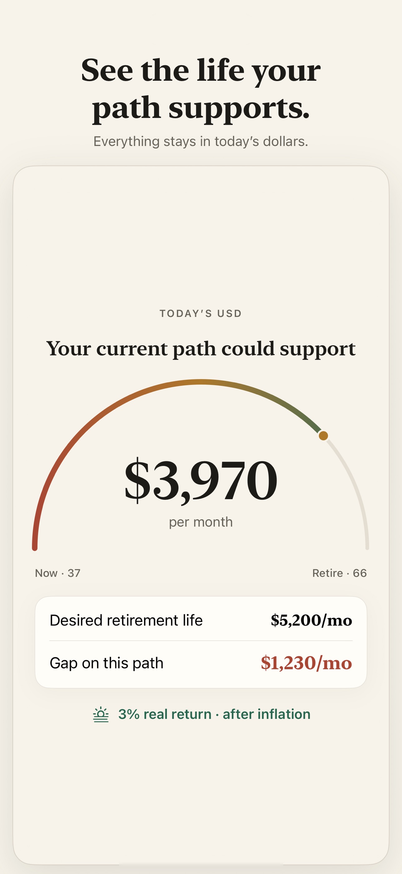 Screenshot 3 of Retirement Gap: Planner