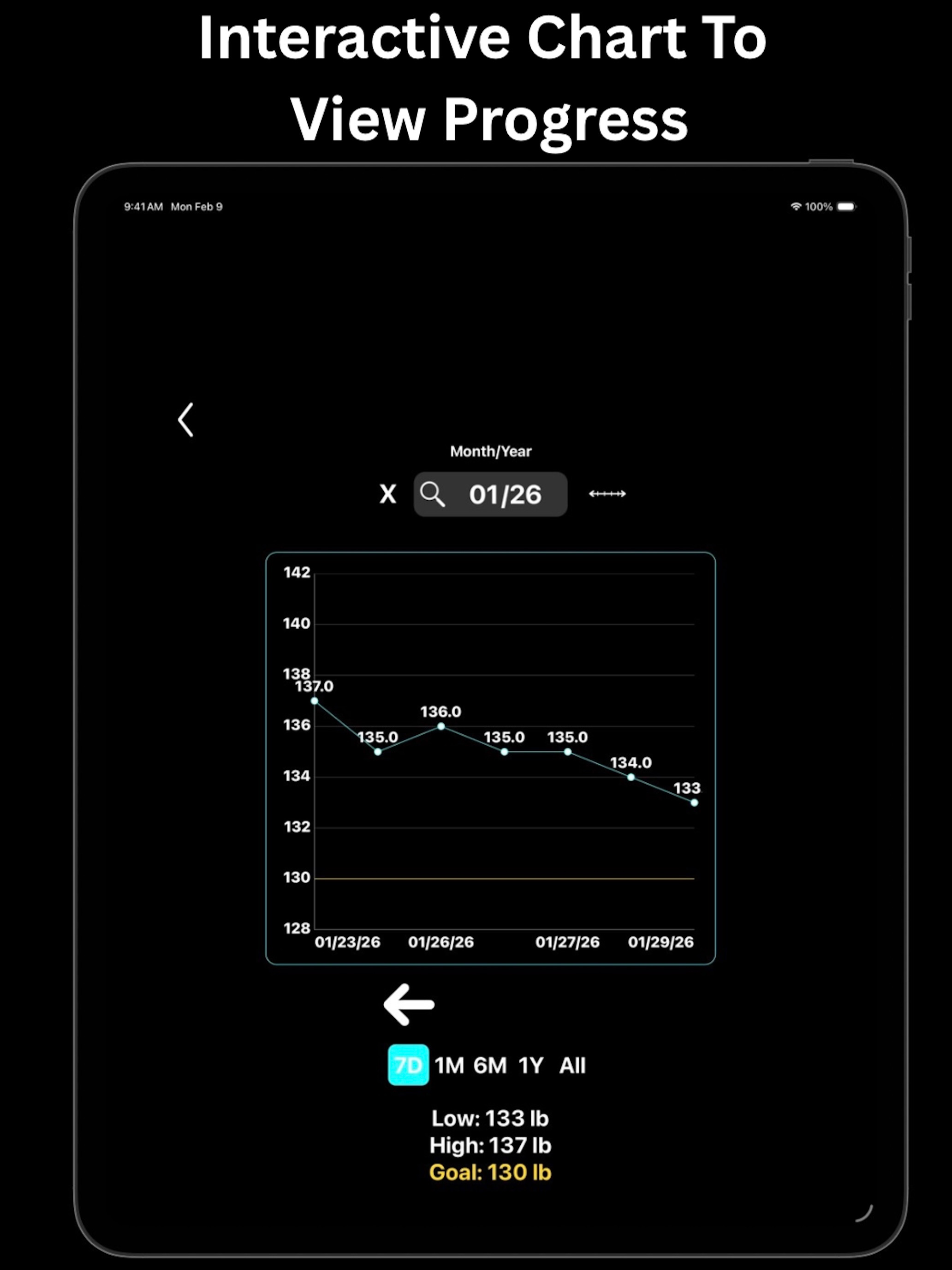WeightPix: Weight Loss/Fitness