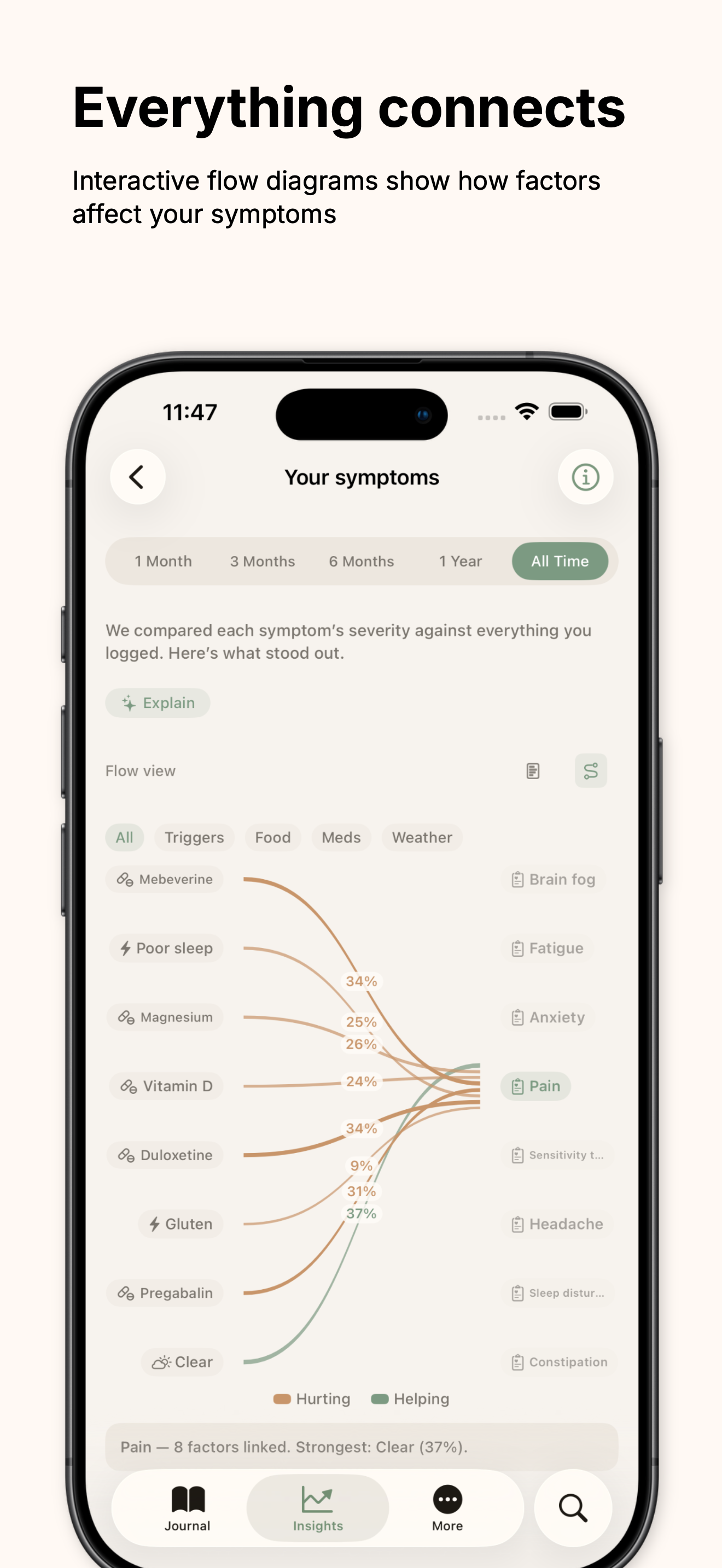 Tended: Symptom Tracker