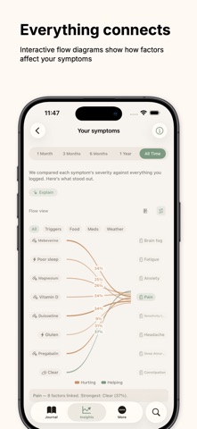 Tended: Symptom Tracker Screenshot 8 of 10