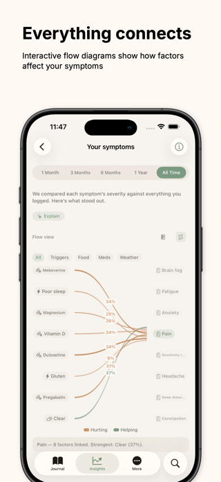 Tended: Symptom Tracker Screenshot 8 of 10