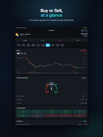 Technical Analysis Data: Gauge iPad screenshot