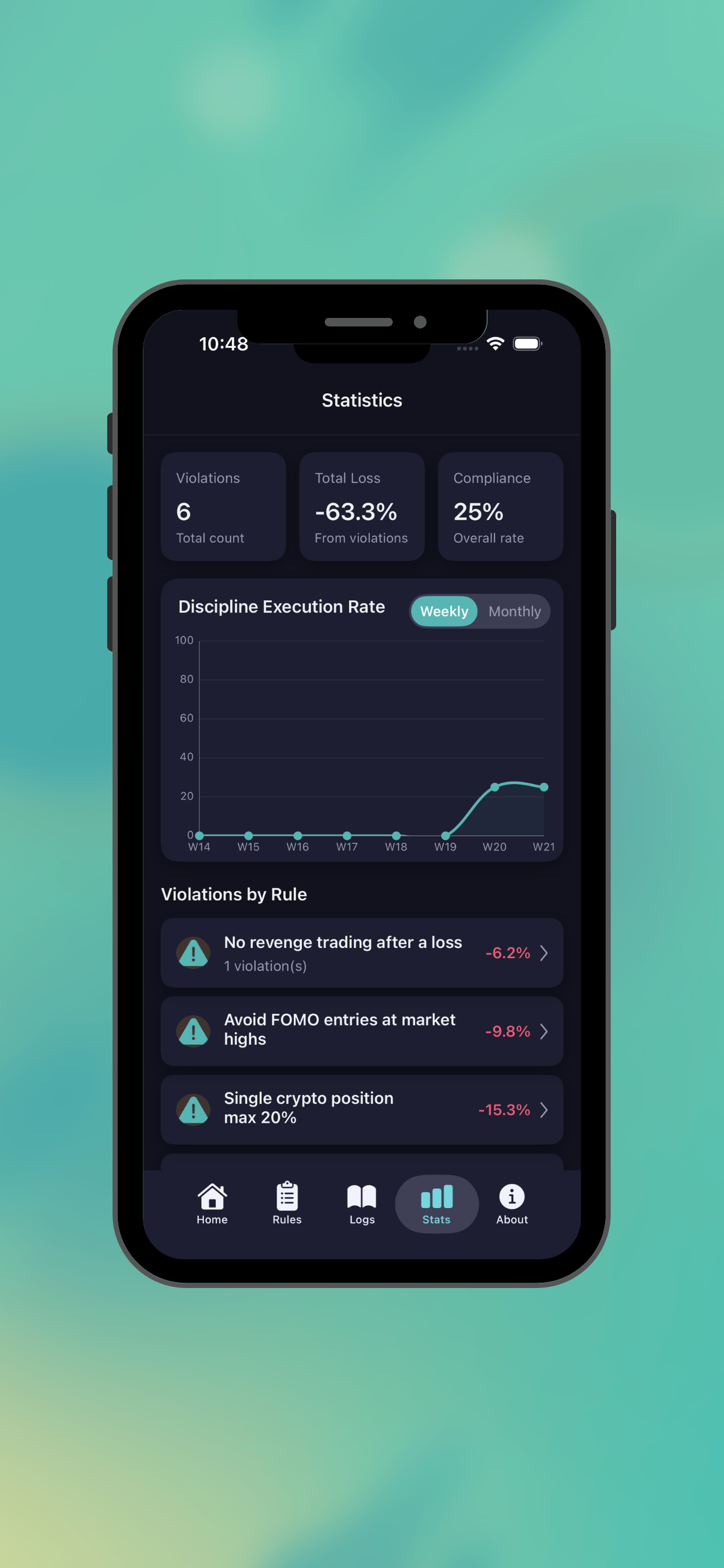 Bitmaxonal