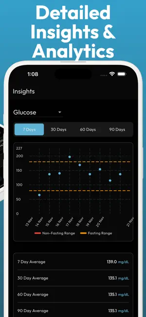 Blood Glucose Sugar Monitor screenshot 4