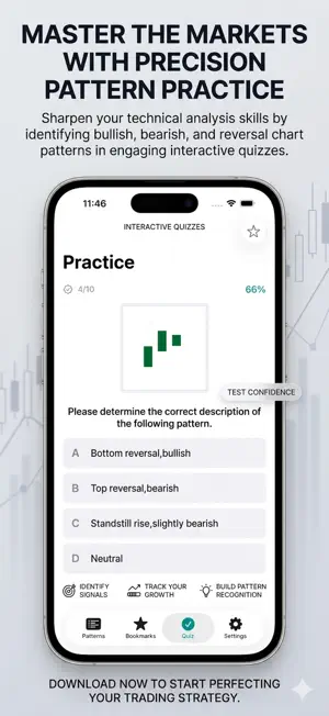 CandleStick Chart&Pattern Lite screenshot 3