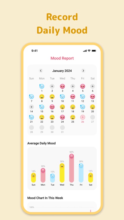 Mood Tracker - Diary, Journal screenshot-4