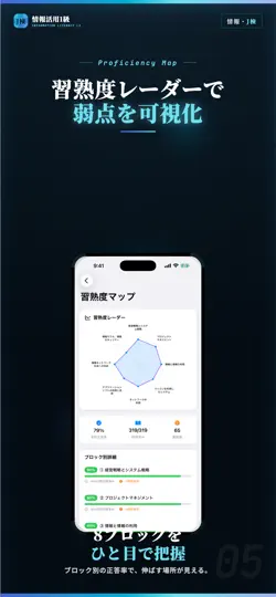 Скриншот J検 情報活用1級 試験対策・問題集 на iPhone 5