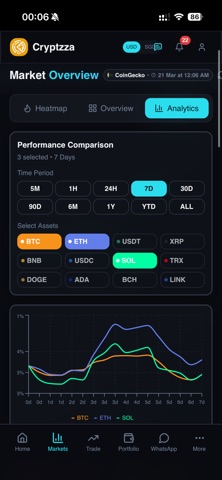 Cryptzza Screenshot 1 of 3