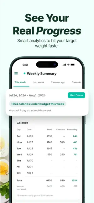 AivekAI – Food Calorie Tracker screenshot 4