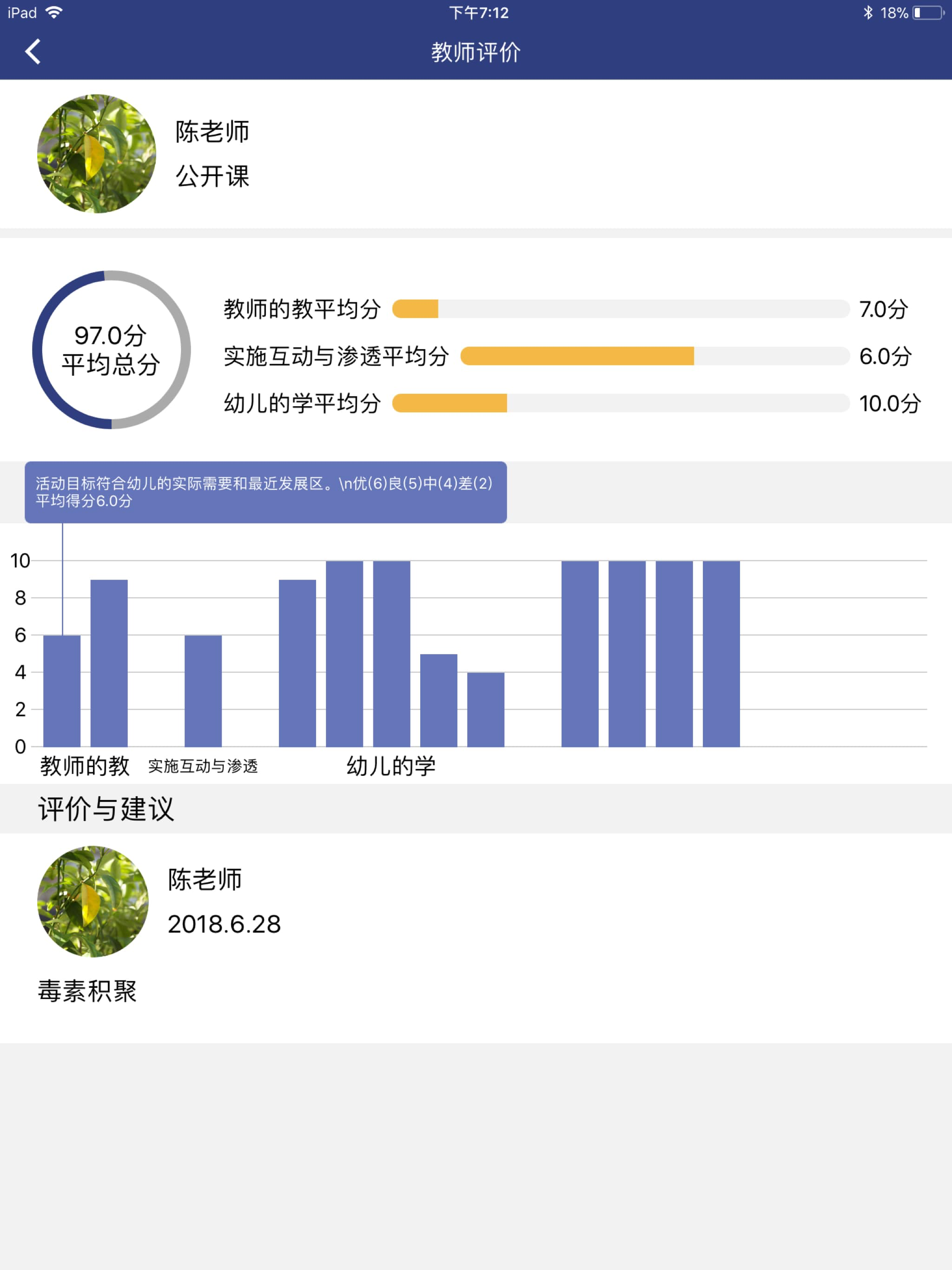 嘉研修