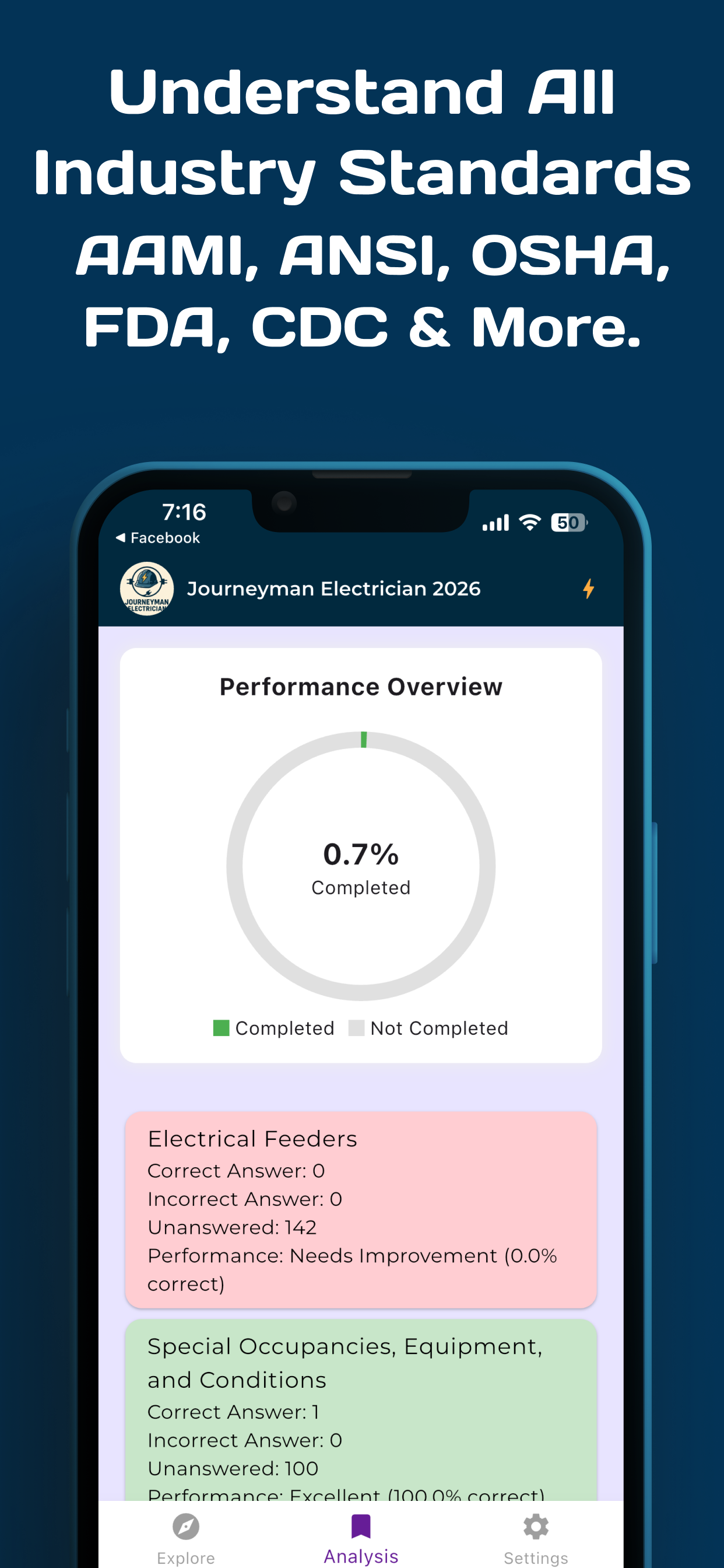 Journeyman Electrician 2026