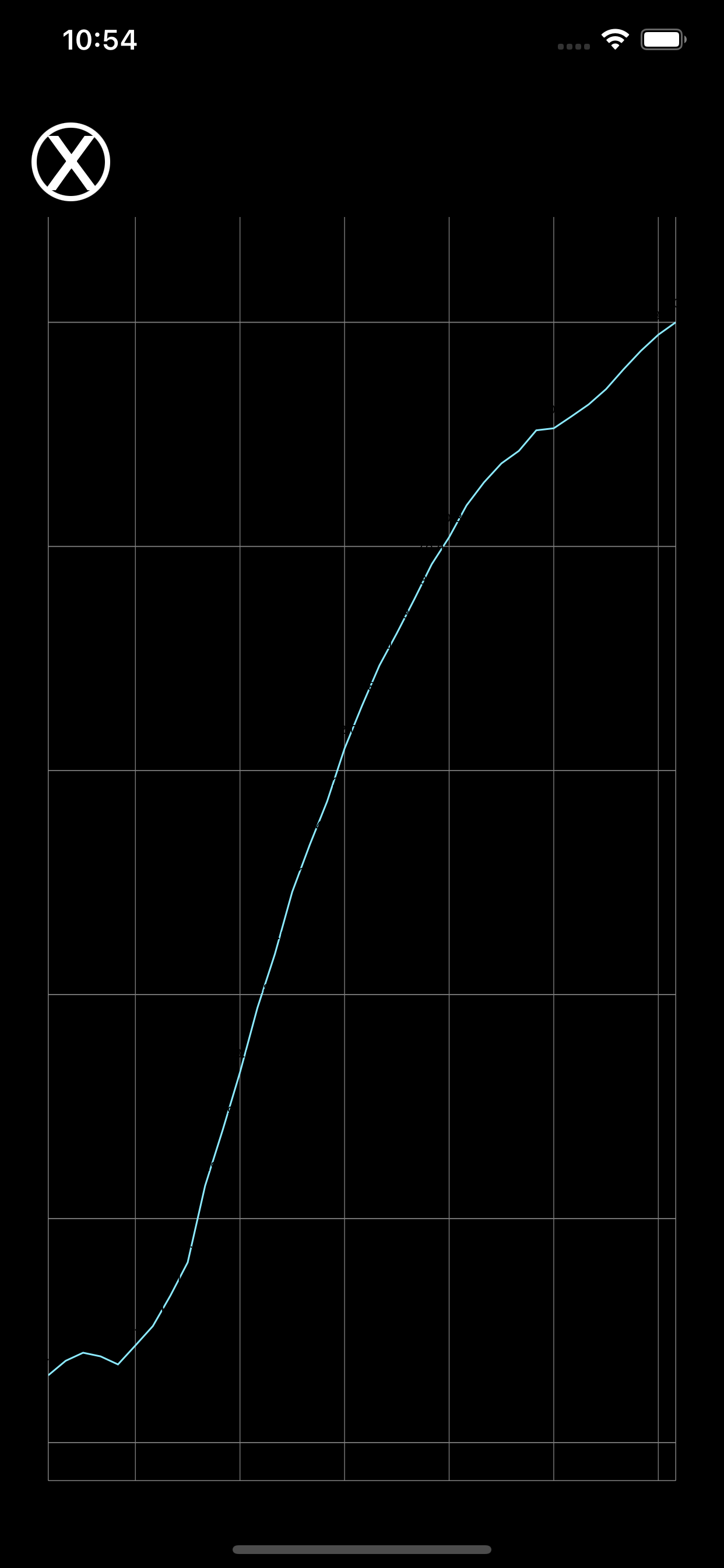 CarSpeedTest