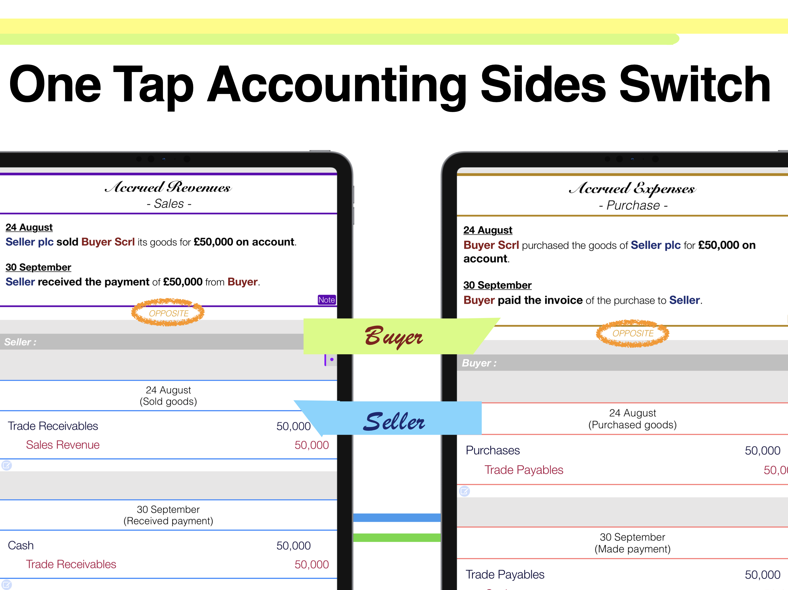 mi. Accounting - ACCA CPA Exam
