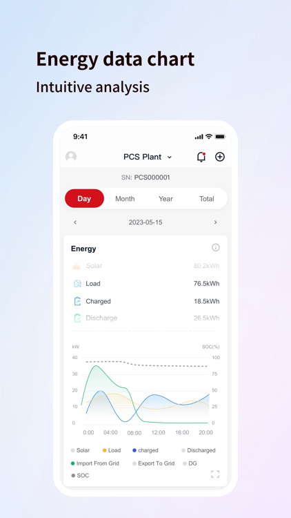Enerview Pro