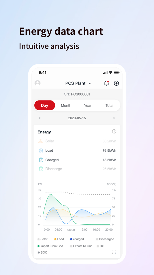 #3. Enerview Pro (iOS) 由: Shenzhen Atess Power Technology Co.,Ltd