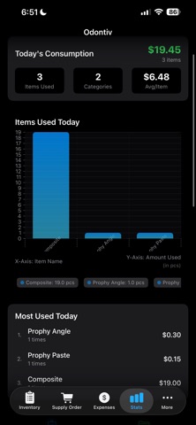 Odontiv screenshot