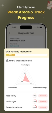 NSW DKT Practice Test 2026 Screenshot 7 of 10