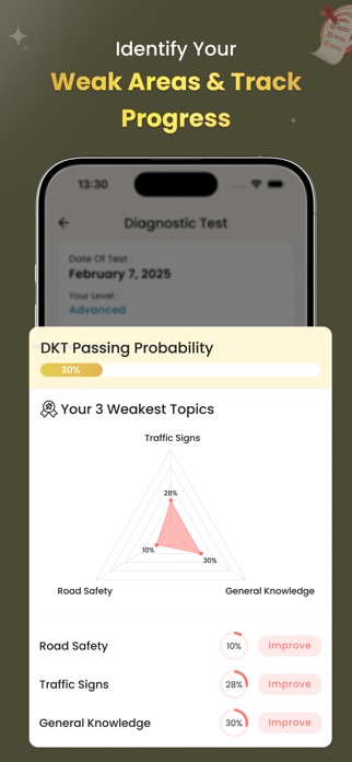 NSW DKT Practice Test 2026 Screenshot 7 of 10